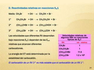 24 
D. Reactividades relativas en reacciones SN1 
Metilo CH3Br + OH –  CH3OH + Br – 
1° CH3CH2Br + OH –  CH3CH2OH + Br – 
2° (CH3)2CHBr + OH –  (CH3)2CHOH + Br – 
3° (CH3)3CBr + OH –  (CH3)3COH + Br – 
Las velocidades que diferentes RX desarrollan bajo reacciones SN1 dependen de las Eact relativas que alcanzan diferentes carbocationes. La energía del ET está determinada por la estabilidad del carbocatión. 
El carbocatión de un RX 3° es más estable que el carbocatión de un RX 1°. 
Velocidades relativas de algunos RBr en reacciones típicas de SN1 
RX vel. relativa 
CH3Br 1 
CH3CH2Br 1 
(CH3)2CHBr 11.6 
(CH3)3CBr 1.2 x 106 
 
