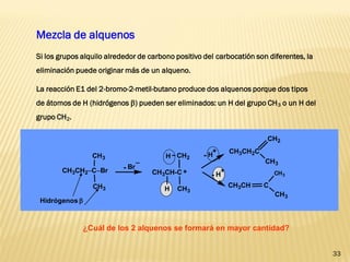 33 
Mezcla de alquenos 
Si los grupos alquilo alrededor de carbono positivo del carbocatión son diferentes, la 
eliminación puede originar más de un alqueno. 
La reacción E1 del 2-bromo-2-metil-butano produce dos alquenos porque dos tipos 
de átomos de H (hidrógenos ) pueden ser eliminados: un H del grupo CH3 o un H del 
grupo CH2. 
CH3CH2CBr 
CH3 
CH3 
Br 
_ 
- 
CH3CH-C 
CH2 
CH3 
+ 
H 
H 
CH3CH2C 
CH2 
CH3 
CH3CH C 
CH3 
CH3 
- H 
+ 
- H 
+ 
Hidrógenos  
¿Cuál de los 2 alquenos se formará en mayor cantidad? 
 
