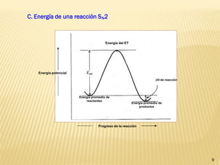 9 
C. Energía de una reacción SN2 
Energía potencial 
Progreso de la reacción 
Energía del ET 
H de reacción 
Energía promedio de productos 
Energía promedio de reactantes  