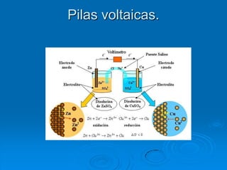 Pilas voltaicas.
 