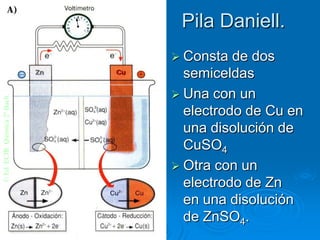 Pila Daniell.
                                Consta  de dos
                                 semiceldas
                                Una con un
© Ed. ECIR. Química 2º Bach.




                                 electrodo de Cu en
                                 una disolución de
                                 CuSO4
                                Otra con un
                                 electrodo de Zn
                                 en una disolución
                                 de ZnSO4.
 