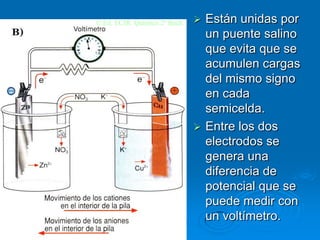 © Ed. ECIR. Química 2º Bach.    Están unidas por
                                 un puente salino
                                 que evita que se
                                 acumulen cargas
                                 del mismo signo
                                 en cada
                                 semicelda.
                                Entre los dos
                                 electrodos se
                                 genera una
                                 diferencia de
                                 potencial que se
                                 puede medir con
                                 un voltímetro.
 