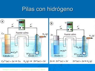 Pilas con hidrógeno




Imagen cedida por © Santillana. Química 2º Bach.
 