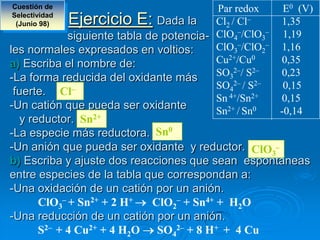 Cuestión de                             Par redox      E0 (V)
Selectividad
 (Junio 98) Ejercicio E: Dada la Cl2 / Cl–            1,35
           siguiente tabla de potencia- ClO4–/ClO3–    1,19
les normales expresados en voltios:     ClO3–/ClO2–   1,16
a) Escriba el nombre de:                Cu2+/Cu0      0,35
-La forma reducida del oxidante más     SO32–/ S2–    0,23
            –                           SO42– / S2–    0,15
 fuerte. Cl
                                        Sn 4+/Sn2+    0,15
-Un catión que pueda ser oxidante       Sn2+ / Sn0    -0,14
  y reductor. Sn2+

-La especie más reductora. Sn0
-Un anión que pueda ser oxidante y reductor. ClO3–
b) Escriba y ajuste dos reacciones que sean espontaneas
entre especies de la tabla que correspondan a:
-Una oxidación de un catión por un anión.
      ClO3– + Sn2+ + 2 H+   ClO2– + Sn4+ + H2O
-Una reducción de un catión por un anión.
      S2– + 4 Cu2+ + 4 H2O SO42– + 8 H+ + 4 Cu
 