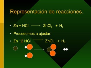 Representación de reacciones. Zn + HCl  ZnCl 2  +  H 2 Procedemos a ajustar: Zn + 2  HCl  ZnCl 2  +  H 2 