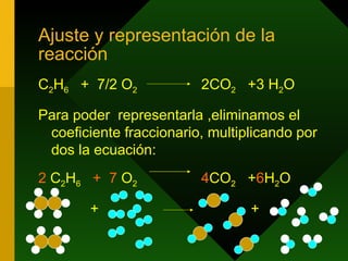 Ajuste y representación de la reacción C 2 H 6   +  7/2 O 2   2CO 2   +3   H 2 O Para poder  representarla ,eliminamos el coeficiente fraccionario, multiplicando por dos la ecuación: 2  C 2 H 6   +  7  O 2   4 CO 2   + 6 H 2 O +  + 