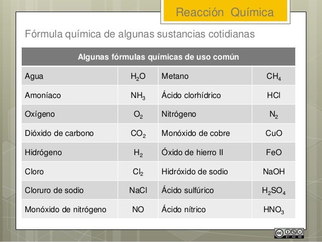 Formula Quimica Y Propiedades Caracteristicas Del Dioxido De Carbono