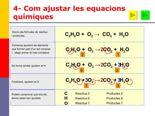 C 2 H 6 O +  O 2   ->  CO 2  +  H 2 O C 2 H 6 O +  O 2   ->  CO 2  +  H 2 O 2 3 3 C H O 4- Com ajustar les equacions químiques Escriu les fórmules de reactius i productes. Comença ajustant els elements que formen part d’un sol compost i,  elegir primer el més complexe. De forma similar ajustem el H. C 2 H 6 O +  O 2   ->  CO 2  +  H 2 O 2 Finalment, ajustem el O. C 2 H 6 O +  O 2   ->  CO 2  +  H 2 O 2 3 2 1 6 2 3 3 Podem comprovar que tots els àtoms estan ben ajustats. Reactius 2 Productes 2 Reactius 6 Productes 6 Reactius 7 Productes 7 