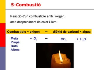 Reacció d’un combustible amb l’oxigen,  amb despreniment de calor i llum. Combustible + oxigen  diòxid de carboni + aigua Metà Propà Butà Altres +  O 2 CO 2 +  H 2 O 5-Combustió 