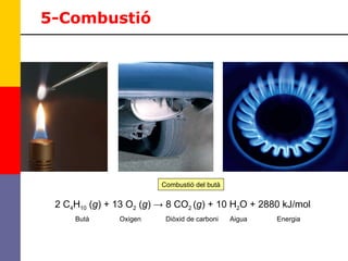 2 C 4 H 10  ( g ) + 13 O 2  ( g )  -> 8 CO 2  ( g ) + 10 H 2 O + 2880 kJ/mol Combustió del butà Butà Oxigen Diòxid de carboni Aigua Energia 5-Combustió 