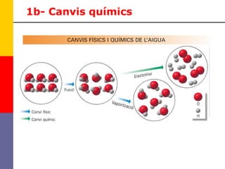 1b- Canvis químics 