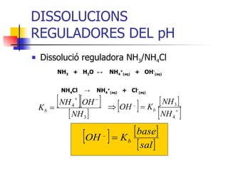 DISSOLUCIONS REGULADORES DEL pH Dissolució reguladora NH 3 /NH 4 Cl   NH 3   +  H 2 O  ↔   NH 4 + (aq)   +  OH - (aq)   NH 4 Cl  ->   NH 4 + (aq)   +  Cl - (aq) 