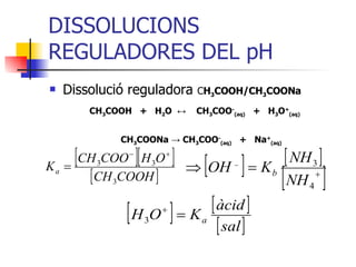 DISSOLUCIONS REGULADORES DEL pH Dissolució reguladora  C H 3 COOH/CH 3 COONa   CH 3 COOH  +  H 2 O  ↔   CH 3 COO - (aq)   +  H 3 O + (aq)   CH 3 COONa  ->  CH 3 COO - (aq)   +  Na + (aq) 