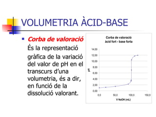 VOLUMETRIA ÀCID-BASE Corba de valoració És la representació  gràfica de la variació del valor de pH en el transcurs d’una volumetria, és a dir, en funció de la dissolució valorant. 