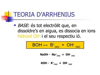 TEORIA D’ARRHENIUS  BASE : és tot electròlit que, en dissoldre’s en aigua, es dissocia en ions  hidroxil OH -  i el seu respectiu ió.   NaOH  ↔  Na + (aq)   +  OH -   (aq)     KOH  ↔  K + (aq)   +  OH -   (aq)   BOH ↔  B + (aq)   +  OH -   (aq) 
