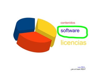 todo REA...
¿es un buen REA?
contenidos
software
licencias
 