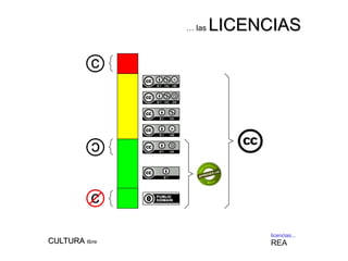 … las LICENCIASLICENCIAS
licencias...
REACULTURACULTURA libre
 