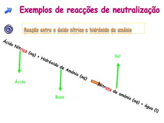 Ác
     ido
           Nít
               ri
               co
                  (aq
                      )+                                               Sal
                         Hid
                            róx
                               i do
                                    de
                                       Am
                                          ón i
                                              o(
                                                 aq)
           Ácido                                       Nit
                                                             r at
                                                                    od
                                                                       ea
                                                                          mó
                                  Base                                       nio
                                                                                 (aq
                                                                                     )+
                                                                                        ág u
                                                                                             a(
                                                                                                l)
 