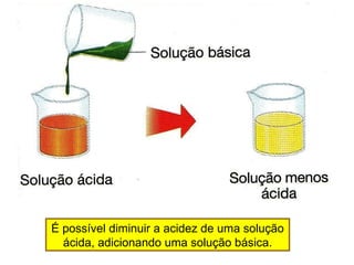 É possível diminuir a acidez de uma solução
  ácida, adicionando uma solução básica.
 