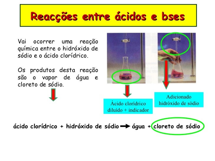 O Que Acontece Quando Uma Substância Reage Ela Some