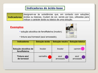 Indicadores de ácido-base  solução alcoólica de fenolftaleína (incolor); tintura azul tornesol (azul arroxeado).   Exemplos Indicadores designam-se às substâncias que, em contacto com soluções ácidas ou básicas, mudam de cor, sendo por isso, utilizadas para indicar o carácter ácido ou básico de uma solução. Indicadores Solução ácida Solução neutra Solução básica Solução alcoólica de fenolftaleína Incolor Incolor carmim Tintura azul  de tornesol vermelho azul  arroxeado azul  arroxeado 