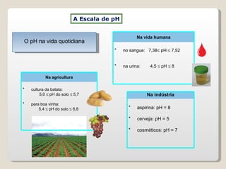O pH na vida quotidiana A Escala de pH Na indústria aspirina: pH = 8 cerveja: pH = 5 cosméticos: pH = 7 Na agricultura cultura da batata:  5,0    pH do solo    5,7 para boa vinha:  5,4    pH do solo    6,8  Na vida humana no sangue:  7,38   pH    7,52 na urina:  4,5    pH    8  