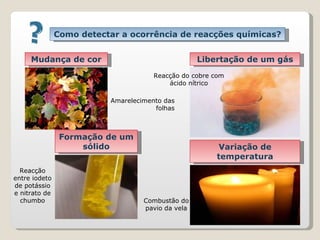 Como detectar a ocorrência de reacções químicas? Mudança de cor Libertação de um gás Formação de um sólido Variação de temperatura Reacção do cobre com ácido nítrico Amarelecimento das folhas Combustão do pavio da vela Reacção entre iodeto de potássio e nitrato de chumbo 