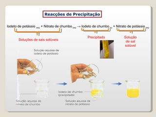Reacções de Precipitação Iodeto de potássio  (aq)  + Nitrato de chumbo  (aq)     Iodeto de chumbo  (s)  + Nitrato de potássio  (aq)   Soluções de sais solúveis Precipitado Solução de sal solúvel 
