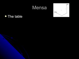 Mensa The table 