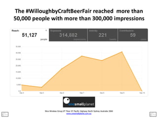 The #WilloughbyCraftBeerFair reached more than
50,000 people with more than 300,000 impressions




           Slice Wireless Group 6th Floor 97 Pacific Highway North Sydney Australia 2060
                                    www.onesmallplanet.com.au
 