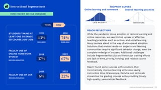 Reach Capital - Higher Ed Impact Report 2023.pdf