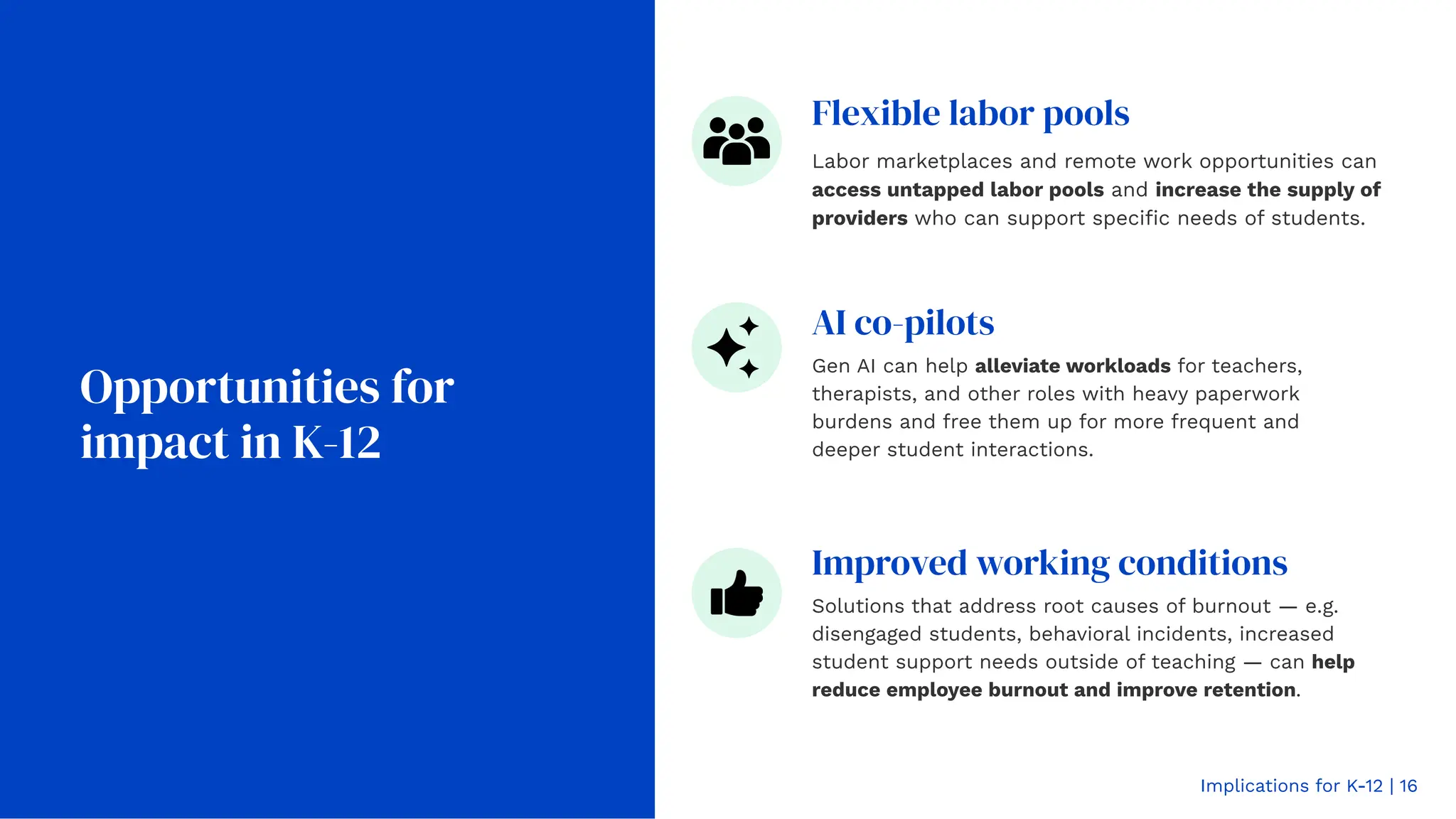 Opportunities for
impact in K-12
Implications for K-12 | 16
Labor marketplaces and remote work opportunities can
access untapped labor pools and increase the supply of
providers who can support speciﬁc needs of students.
Flexible labor pools
Gen AI can help alleviate workloads for teachers,
therapists, and other roles with heavy paperwork
burdens and free them up for more frequent and
deeper student interactions.
AI co-pilots
Solutions that address root causes of burnout — e.g.
disengaged students, behavioral incidents, increased
student support needs outside of teaching — can help
reduce employee burnout and improve retention.
Improved working conditions
 