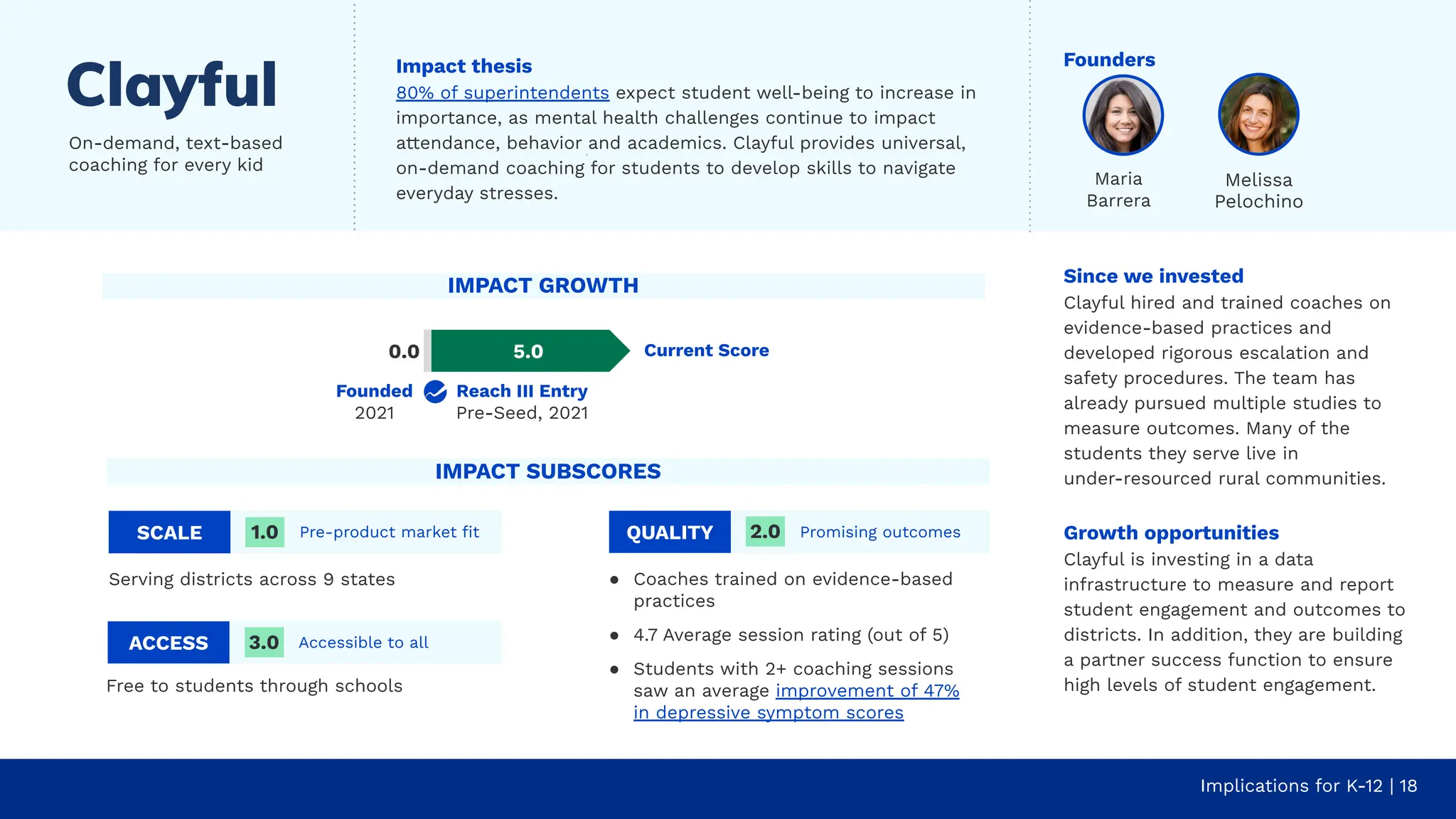 Since we invested
Clayful hired and trained coaches on
evidence-based practices and
developed rigorous escalation and
safety procedures. The team has
already pursued multiple studies to
measure outcomes. Many of the
students they serve live in
under-resourced rural communities.
Growth opportunities
Clayful is investing in a data
infrastructure to measure and report
student engagement and outcomes to
districts. In addition, they are building
a partner success function to ensure
high levels of student engagement.
Implications for K-12 | 18
On-demand, text-based
coaching for every kid
Maria
Barrera
Founders
Melissa
Pelochino
SCALE Pre-product market ﬁt
Serving districts across 9 states
1.0
Free to students through schools
ACCESS Accessible to all
3.0
QUALITY Promising outcomes
● Coaches trained on evidence-based
practices
● 4.7 Average session rating (out of 5)
● Students with 2+ coaching sessions
saw an average improvement of 47%
in depressive symptom scores
2.0
Current Score
Reach III Entry
Pre-Seed, 2021
5.0
0.0
Impact thesis
80% of superintendents expect student well-being to increase in
importance, as mental health challenges continue to impact
attendance, behavior and academics. Clayful provides universal,
on-demand coaching for students to develop skills to navigate
everyday stresses.
IMPACT GROWTH
IMPACT SUBSCORES
Founded
2021
 