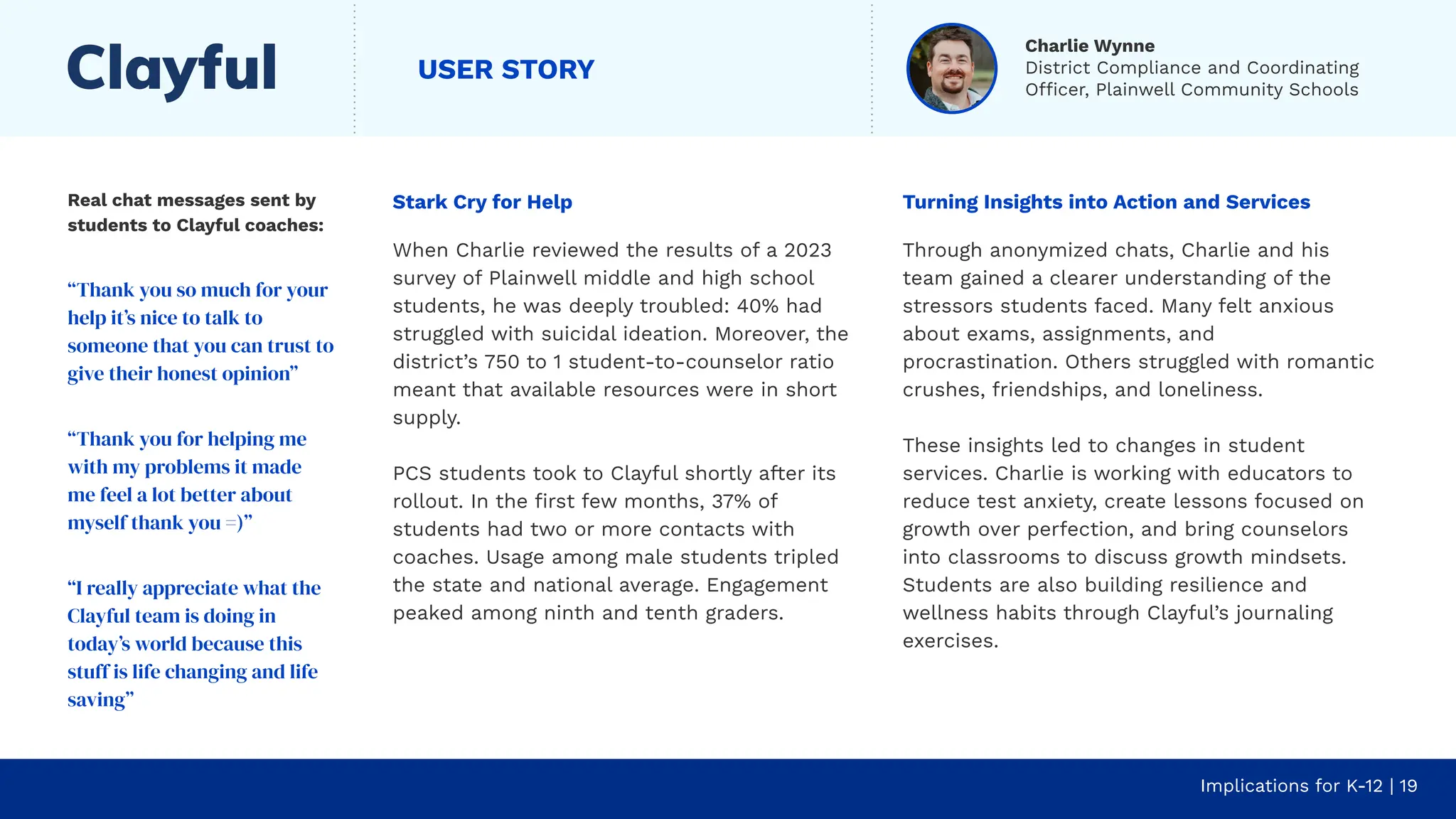 USER STORY
Stark Cry for Help
When Charlie reviewed the results of a 2023
survey of Plainwell middle and high school
students, he was deeply troubled: 40% had
struggled with suicidal ideation. Moreover, the
district’s 750 to 1 student-to-counselor ratio
meant that available resources were in short
supply.
PCS students took to Clayful shortly after its
rollout. In the ﬁrst few months, 37% of
students had two or more contacts with
coaches. Usage among male students tripled
the state and national average. Engagement
peaked among ninth and tenth graders.
Implications for K-12 | 19
Turning Insights into Action and Services
Through anonymized chats, Charlie and his
team gained a clearer understanding of the
stressors students faced. Many felt anxious
about exams, assignments, and
procrastination. Others struggled with romantic
crushes, friendships, and loneliness.
These insights led to changes in student
services. Charlie is working with educators to
reduce test anxiety, create lessons focused on
growth over perfection, and bring counselors
into classrooms to discuss growth mindsets.
Students are also building resilience and
wellness habits through Clayful’s journaling
exercises.
Real chat messages sent by
students to Clayful coaches:
“Thank you so much for your
help it’s nice to talk to
someone that you can trust to
give their honest opinion”
“Thank you for helping me
with my problems it made
me feel a lot better about
myself thank you =)”
“I really appreciate what the
Clayful team is doing in
today’s world because this
stuff is life changing and life
saving”
Charlie Wynne
District Compliance and Coordinating
Officer, Plainwell Community Schools
 