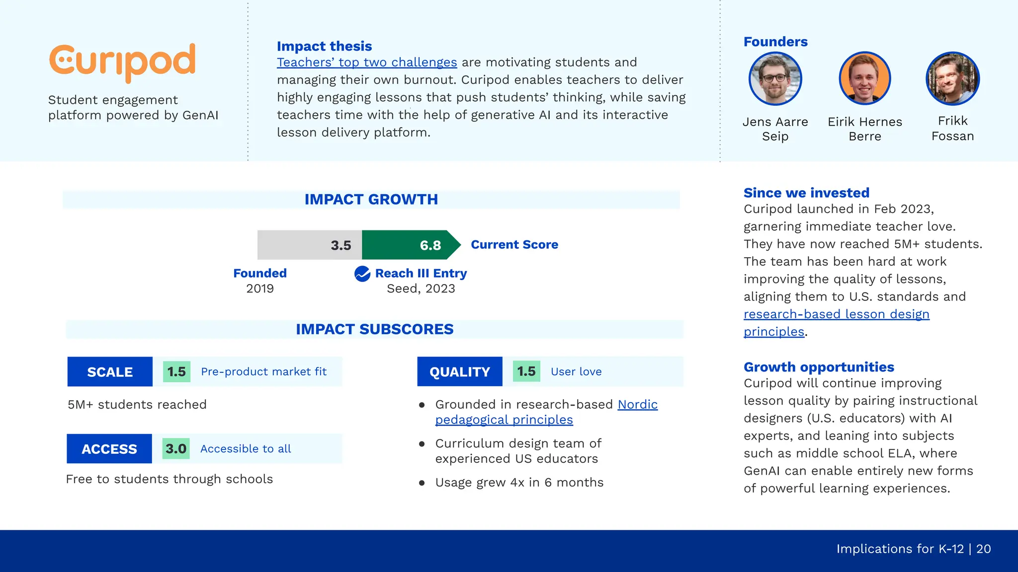 Since we invested
Curipod launched in Feb 2023,
garnering immediate teacher love.
They have now reached 5M+ students.
The team has been hard at work
improving the quality of lessons,
aligning them to U.S. standards and
research-based lesson design
principles.
Growth opportunities
Curipod will continue improving
lesson quality by pairing instructional
designers (U.S. educators) with AI
experts, and leaning into subjects
such as middle school ELA, where
GenAI can enable entirely new forms
of powerful learning experiences.
Implications for K-12 | 20
Student engagement
platform powered by GenAI
Founders
SCALE Pre-product market ﬁt
5M+ students reached
1.5
Free to students through schools
ACCESS Accessible to all
3.0
QUALITY User love
● Grounded in research-based Nordic
pedagogical principles
● Curriculum design team of
experienced US educators
● Usage grew 4x in 6 months
1.5
IMPACT GROWTH
Impact thesis
Teachers’ top two challenges are motivating students and
managing their own burnout. Curipod enables teachers to deliver
highly engaging lessons that push students’ thinking, while saving
teachers time with the help of generative AI and its interactive
lesson delivery platform.
Frikk
Fossan
Eirik Hernes
Berre
Jens Aarre
Seip
IMPACT SUBSCORES
Current Score
Reach III Entry
Seed, 2023
6.8
3.5
Founded
2019
 