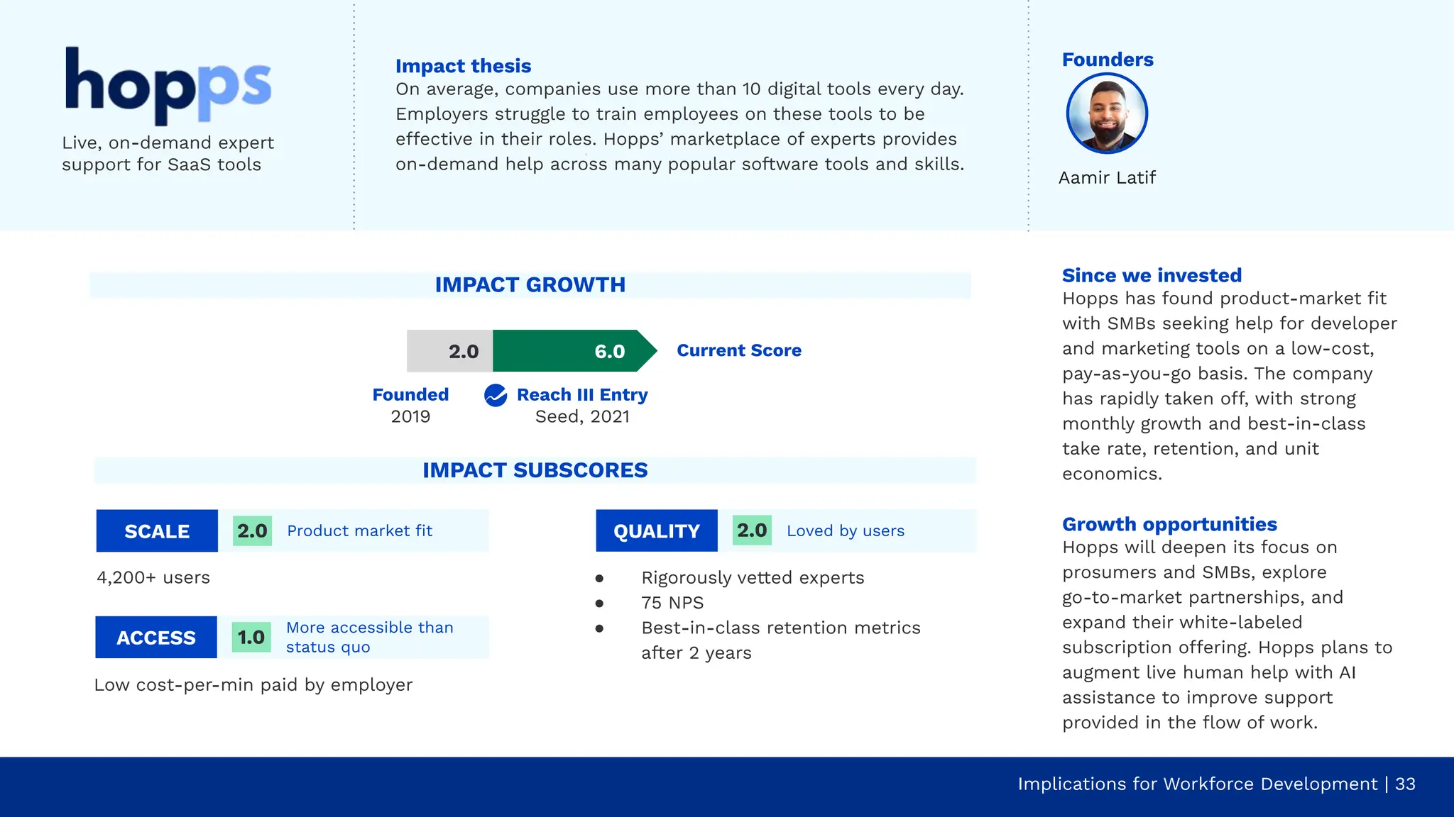 Implications for Workforce Development | 33
Since we invested
Hopps has found product-market ﬁt
with SMBs seeking help for developer
and marketing tools on a low-cost,
pay-as-you-go basis. The company
has rapidly taken off, with strong
monthly growth and best-in-class
take rate, retention, and unit
economics.
Growth opportunities
Hopps will deepen its focus on
prosumers and SMBs, explore
go-to-market partnerships, and
expand their white-labeled
subscription offering. Hopps plans to
augment live human help with AI
assistance to improve support
provided in the ﬂow of work.
Live, on-demand expert
support for SaaS tools
Founders
Impact thesis
On average, companies use more than 10 digital tools every day.
Employers struggle to train employees on these tools to be
effective in their roles. Hopps’ marketplace of experts provides
on-demand help across many popular software tools and skills.
SCALE Product market ﬁt
4,200+ users
2.0
Low cost-per-min paid by employer
ACCESS
More accessible than
status quo
1.0
QUALITY Loved by users
● Rigorously vetted experts
● 75 NPS
● Best-in-class retention metrics
after 2 years
2.0
IMPACT GROWTH
Current Score
Reach III Entry
Seed, 2021
6.0
2.0
IMPACT SUBSCORES
Aamir Latif
Founded
2019
 