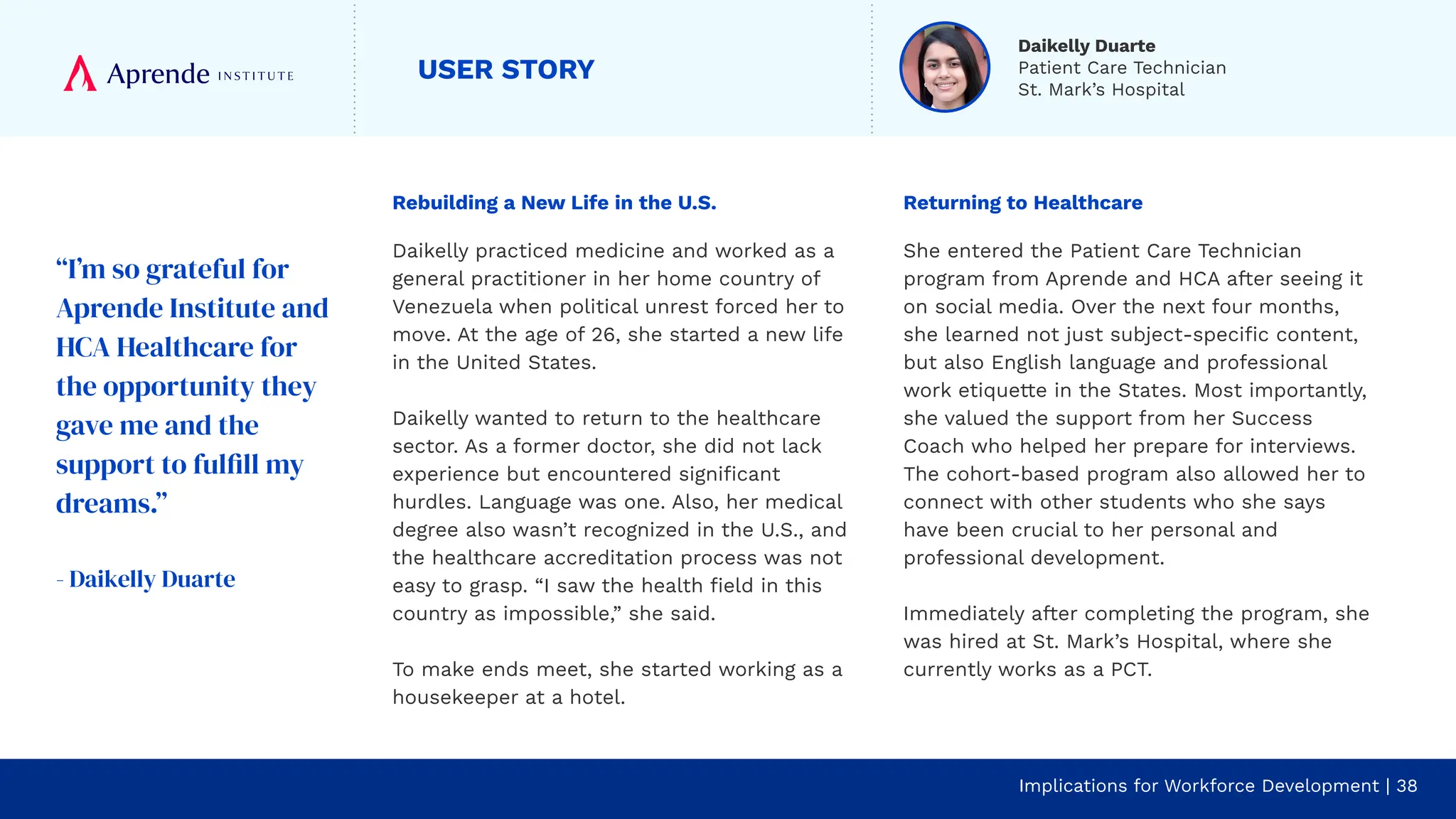 USER STORY
Rebuilding a New Life in the U.S.
Daikelly practiced medicine and worked as a
general practitioner in her home country of
Venezuela when political unrest forced her to
move. At the age of 26, she started a new life
in the United States.
Daikelly wanted to return to the healthcare
sector. As a former doctor, she did not lack
experience but encountered signiﬁcant
hurdles. Language was one. Also, her medical
degree also wasn’t recognized in the U.S., and
the healthcare accreditation process was not
easy to grasp. “I saw the health ﬁeld in this
country as impossible,” she said.
To make ends meet, she started working as a
housekeeper at a hotel.
Implications for Workforce Development | 38
Returning to Healthcare
She entered the Patient Care Technician
program from Aprende and HCA after seeing it
on social media. Over the next four months,
she learned not just subject-speciﬁc content,
but also English language and professional
work etiquette in the States. Most importantly,
she valued the support from her Success
Coach who helped her prepare for interviews.
The cohort-based program also allowed her to
connect with other students who she says
have been crucial to her personal and
professional development.
Immediately after completing the program, she
was hired at St. Mark’s Hospital, where she
currently works as a PCT.
“I’m so grateful for
Aprende Institute and
HCA Healthcare for
the opportunity they
gave me and the
support to fulfill my
dreams.”
- Daikelly Duarte
Daikelly Duarte
Patient Care Technician
St. Mark’s Hospital
 