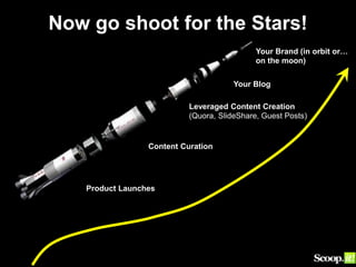 Product Launches
Content Curation
Leveraged Content Creation
(Quora, SlideShare, Guest Posts)
Your Blog
Your Brand (in orbit or…
on the moon)
Now go shoot for the Stars!
 