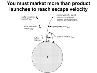 You must market more than product
launches to reach escape velocity
 