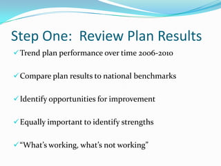Step One: Review Plan ResultsTrend plan performance over time 2006-2010
