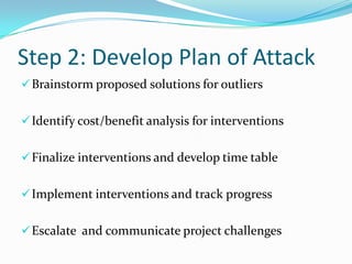 Compare plan results to national benchmarks