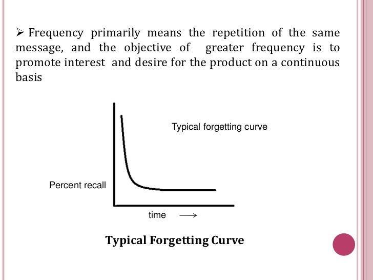 Reach, frequency & impact