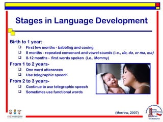 Stages in Language Development
Birth to 1 year:




First few months - babbling and cooing
8 months - repeated consonant and vowel sounds (i.e., da, da, or ma, ma)
8-12 months - first words spoken (i.e., Mommy)

From 1 to 2 years


One word utterances
Use telegraphic speech

From 2 to 3 years


Continue to use telegraphic speech
Sometimes use functional words

(Morrow, 2007)

 