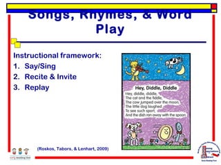 Songs, Rhymes, & Word
Play
Instructional framework:
1. Say/Sing
2. Recite & Invite
3. Replay

(Roskos, Tabors, & Lenhart, 2009)

 