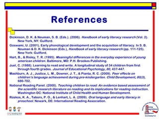 References
Dickinson, D. K. & Neuman, S. B. (Eds.). (2006). Handbook of early literacy research (Vol. 2).
New York, NY: Guilford.
Goswami, U. (2001). Early phonological development and the acquisition of literacy. In S. B.
Neuman & D. K. Dickinson (Eds.), Handbook of early literacy research (pp. 111-125).
New York: Guilford.
Hart, B., & Risley, T. R. (1995). Meaningful differences in the everyday experience of young
american children. Baltimore, MD: P.H. Brookes Publishing.
Juel, C. (1988). Learning to read and write. A longitudinal study of 34 children from first
through fourth grades. Journal of Educational Psychology, 80, 437-447.
Mashburn, A. J., Justice, L. M., Downer, J. T., & Pianta, R. C. (2009). Peer effects on
children’s language achievement during pre-kindergarten. Child Development, 80(3),
686-702.
National Reading Panel. (2000). Teaching children to read: An evidence based assessment of
the scientific research literature on reading and its implications for reading instruction .
Washington DC: National Institute of Child Health and Human Development.
Roskos, K. A., Tabors, P. O., & Lenhart, L. A. (2009). Oral language and early literacy in
preschool. Newark, DE: International Reading Association.

 