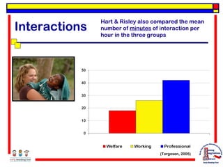 Interactions

Hart & Risley also compared the mean
number of minutes of interaction per
hour in the three groups

(Torgesen, 2005)

 