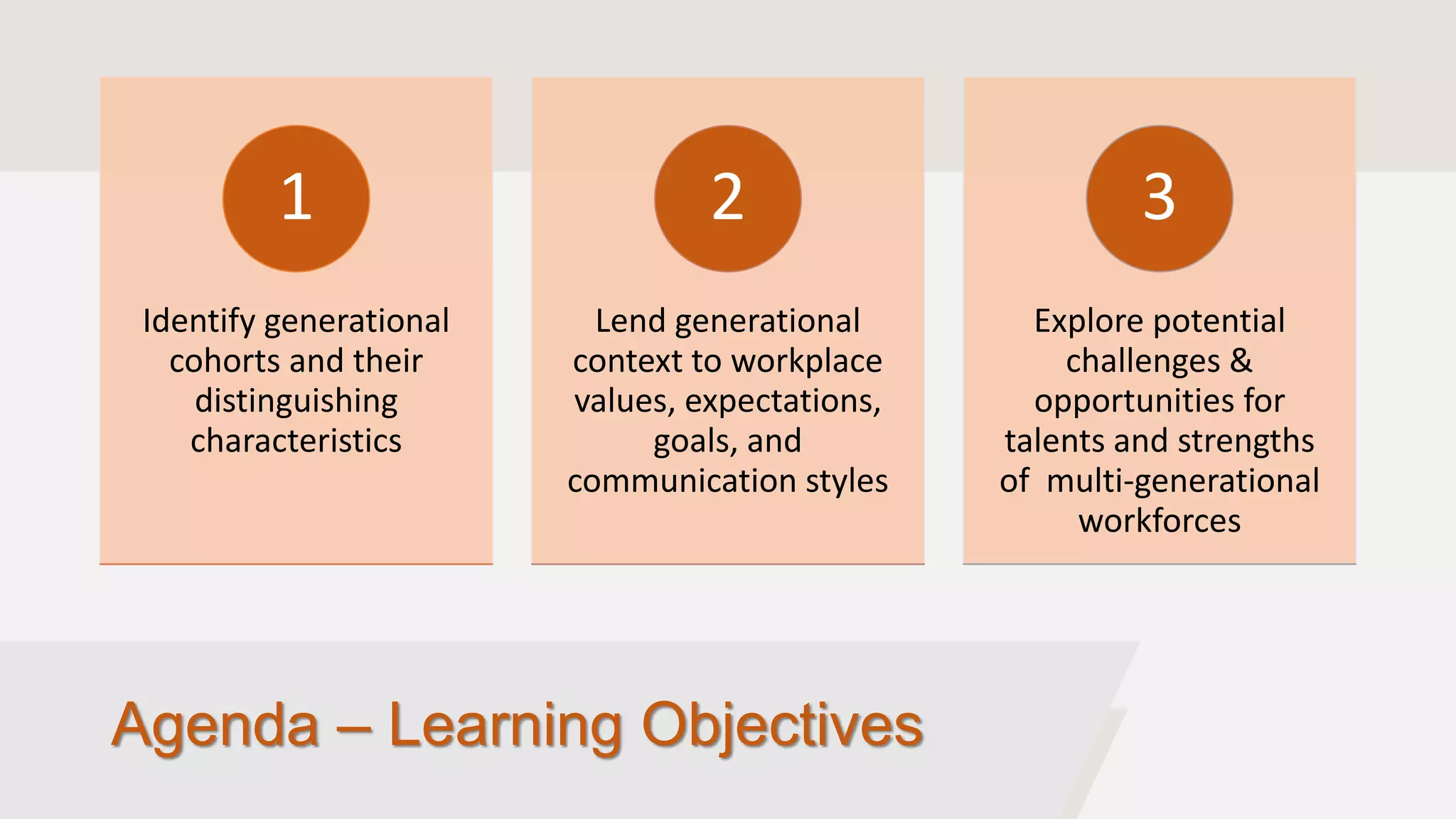 Agenda – Learning Objectives
Identify generational
cohorts and their
distinguishing
characteristics
1
Lend generational
context to workplace
values, expectations,
goals, and
communication styles
2
Explore potential
challenges &
opportunities for
talents and strengths
of multi-generational
workforces
3
 