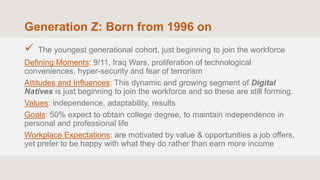 Generation Z: Born from 1996 on
 The youngest generational cohort, just beginning to join the workforce
Defining Moments: 9/11, Iraq Wars, proliferation of technological
conveniences, hyper-security and fear of terrorism
Attitudes and Influences: This dynamic and growing segment of Digital
Natives is just beginning to join the workforce and so these are still forming.
Values: independence, adaptability, results
Goals: 50% expect to obtain college degree, to maintain independence in
personal and professional life
Workplace Expectations: are motivated by value & opportunities a job offers,
yet prefer to be happy with what they do rather than earn more income
 