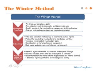 The Winter Method
 