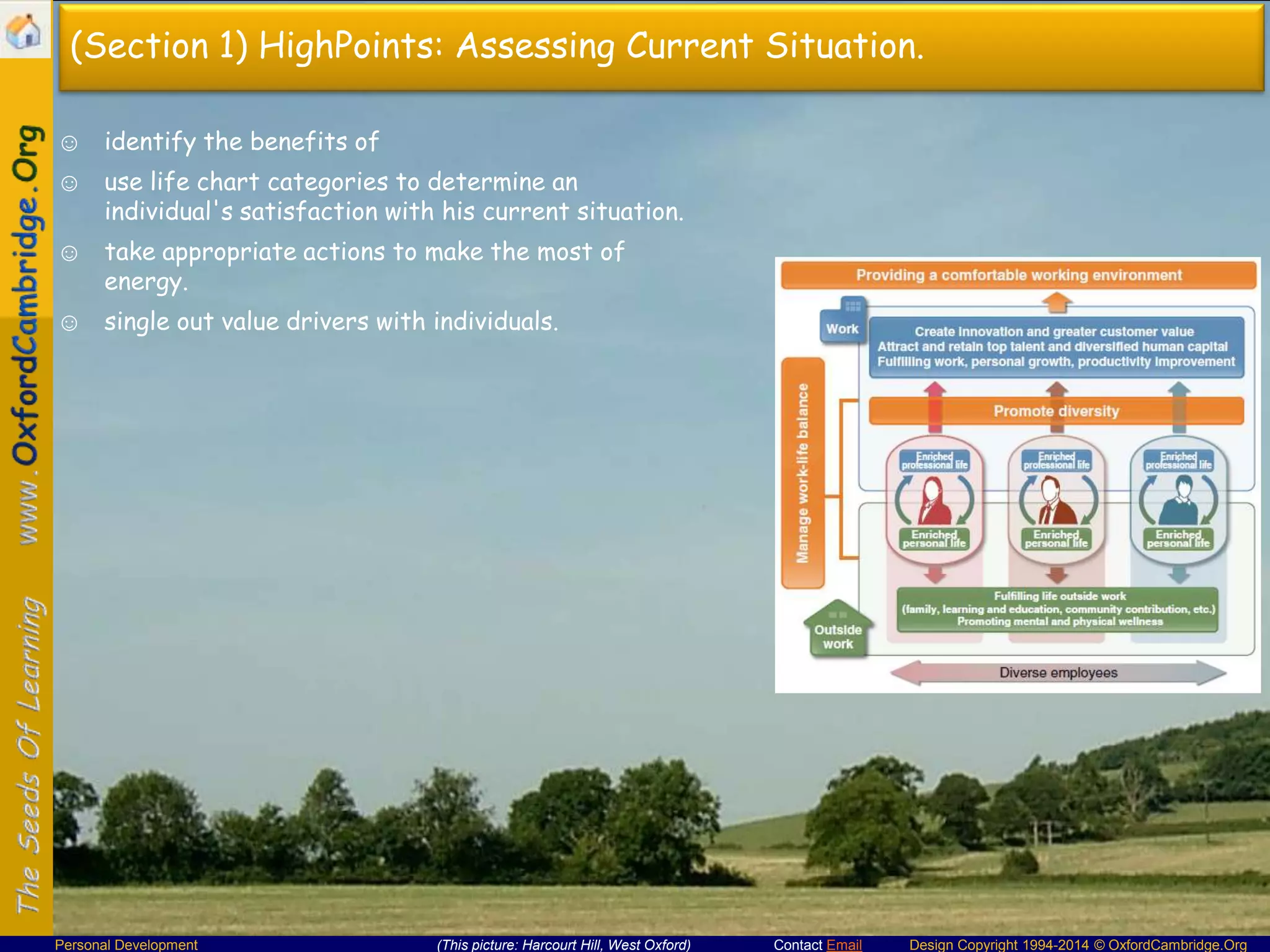 (Section 1) HighPoints: Assessing Current Situation.
☺ identify the benefits of
☺ use life chart categories to determine an
individual's satisfaction with his current situation.

☺ take appropriate actions to make the most of
energy.
☺ single out value drivers with individuals.

Personal Development

(This picture: Harcourt Hill, West Oxford)

Contact Email

Design Copyright 1994-2014 © OxfordCambridge.Org

 